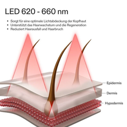 CurrentBody Skin LED Gerät gegen Haarausfall